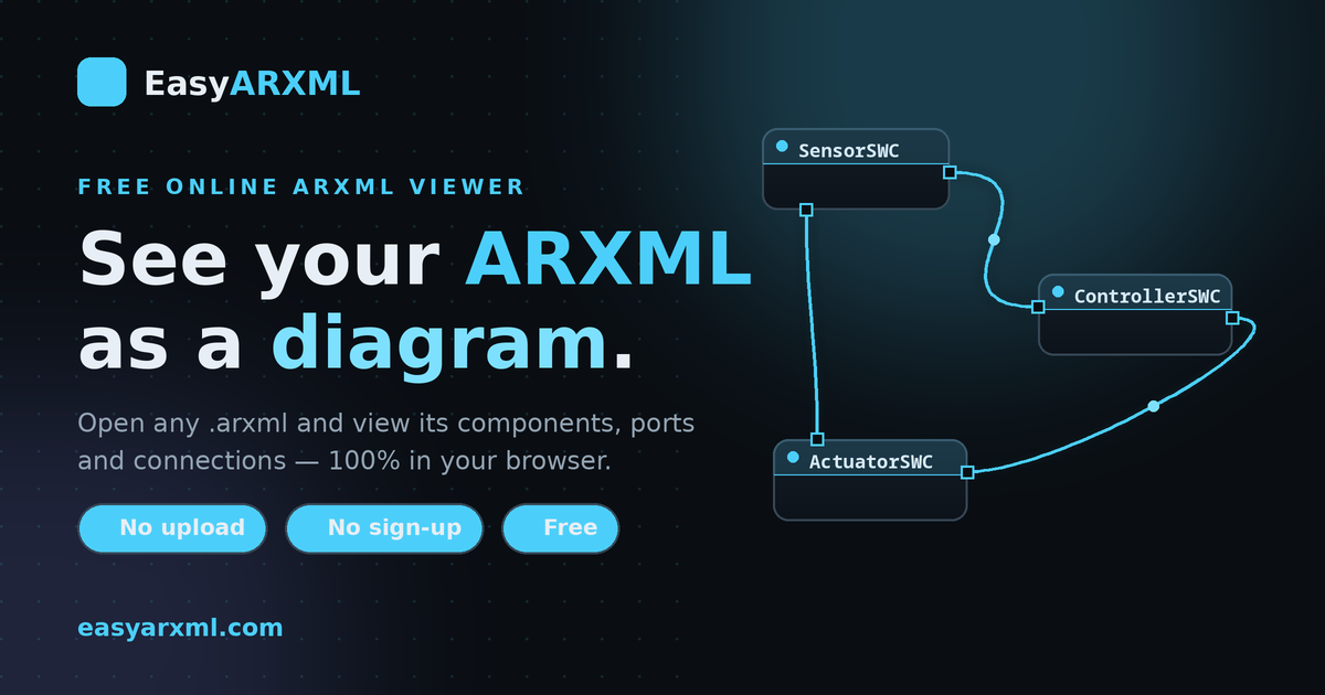 ARXML Viewer — Free Online AUTOSAR ARXML Visualizer | EasyARXML
